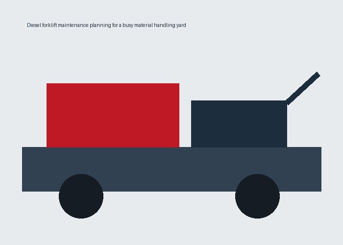 Diesel forklift maintenance planning for a busy material handling yard